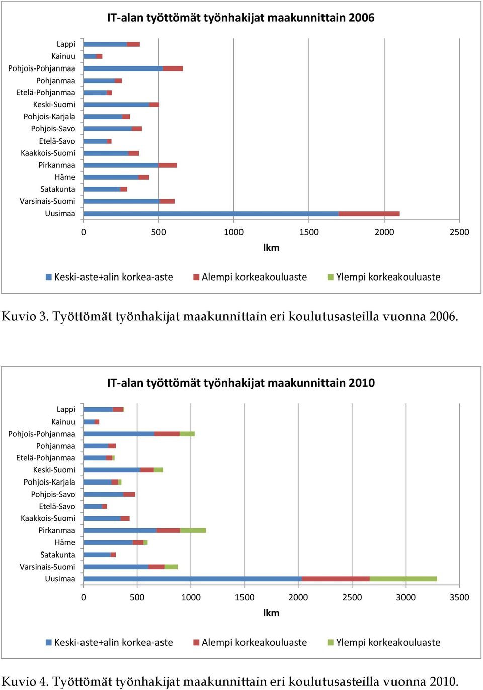 Työttömät työnhakijat maakunnittain eri koulutusasilla vuonna.