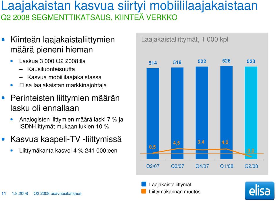 Analogisten liittymien määrä laski 7 % ja ISDN-liittymät mukaan lukien 10 % Kasvua kaapeli-tv -liittymissä Liittymäkanta kasvoi 4 % 241 000:een