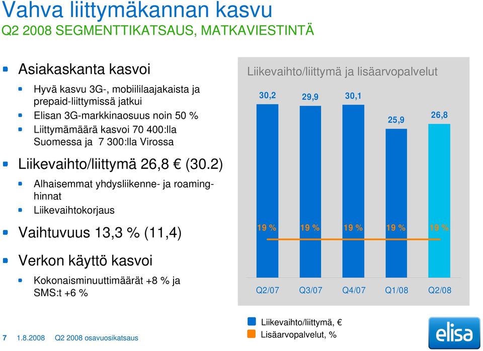 2) Alhaisemmat yhdysliikenne- ja roaminghinnat Liikevaihtokorjaus Vaihtuvuus 13,3 % (11,4) Verkon käyttö kasvoi Kokonaisminuuttimäärät +8 % ja SMS:t +6 %