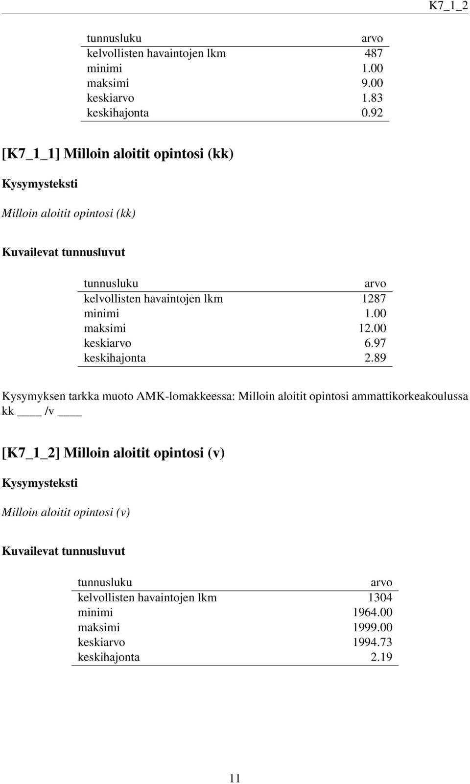00 maksimi 12.00 keskiarvo 6.97 keskihajonta 2.