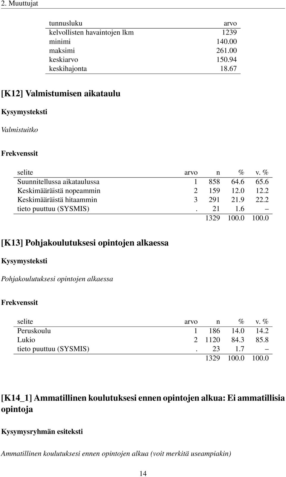 2 Keskimääräistä hitaammin 3 291 21.9 22.2 tieto puuttuu (SYSMIS). 21 1.