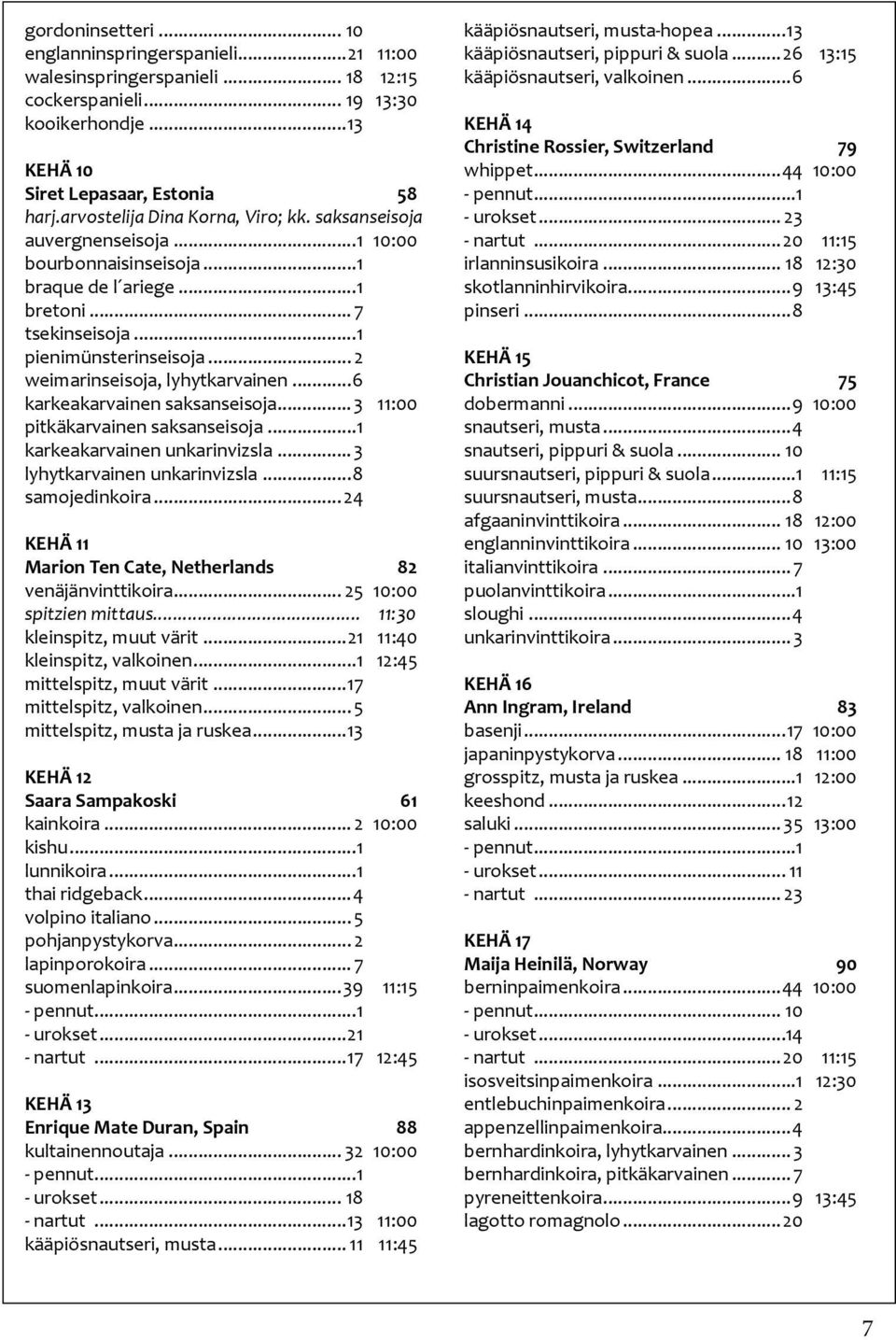 .. 2 weimarinseisoja, lyhytkarvainen...6 karkeakarvainen saksanseisoja... 3 11:00 pitkäkarvainen saksanseisoja...1 karkeakarvainen unkarinvizsla... 3 lyhytkarvainen unkarinvizsla...8 samojedinkoira.