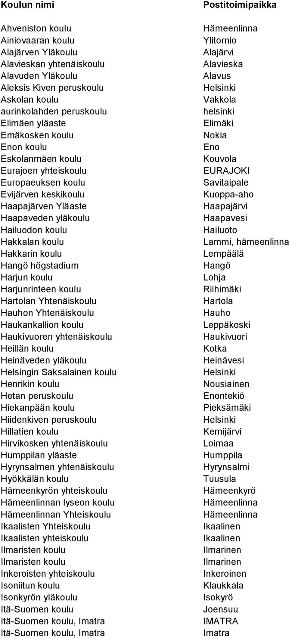 Harjun koulu Harjunrinteen koulu Hartolan Yhtenäiskoulu Hauhon Yhtenäiskoulu Haukankallion koulu Haukivuoren yhtenäiskoulu Heillän koulu Heinäveden yläkoulu Helsingin Saksalainen koulu Henrikin koulu