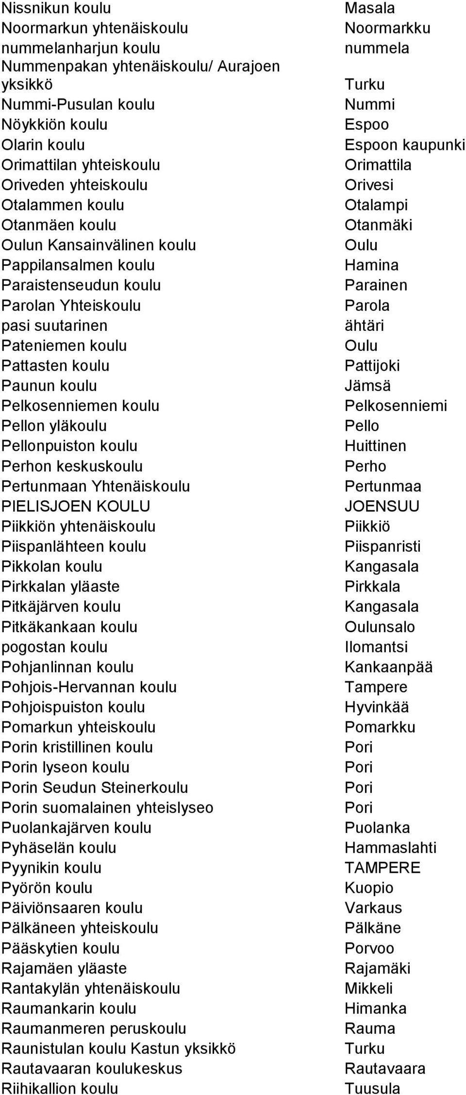 Pellon yläkoulu Pellonpuiston koulu Perhon keskuskoulu Pertunmaan Yhtenäiskoulu PIELISJOEN KOULU Piikkiön yhtenäiskoulu Piispanlähteen koulu Pikkolan koulu Pirkkalan yläaste Pitkäjärven koulu