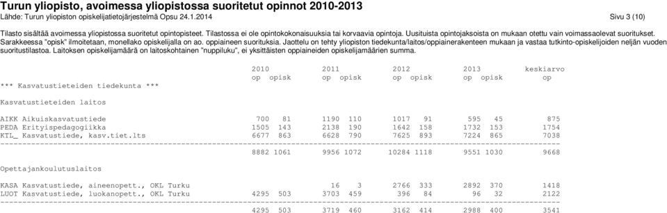 Erityispedagogiikka 1505 143 2138 190 1642 158 1732 153 1754 KTL_ Kasvatustiede, kasv.tiet.