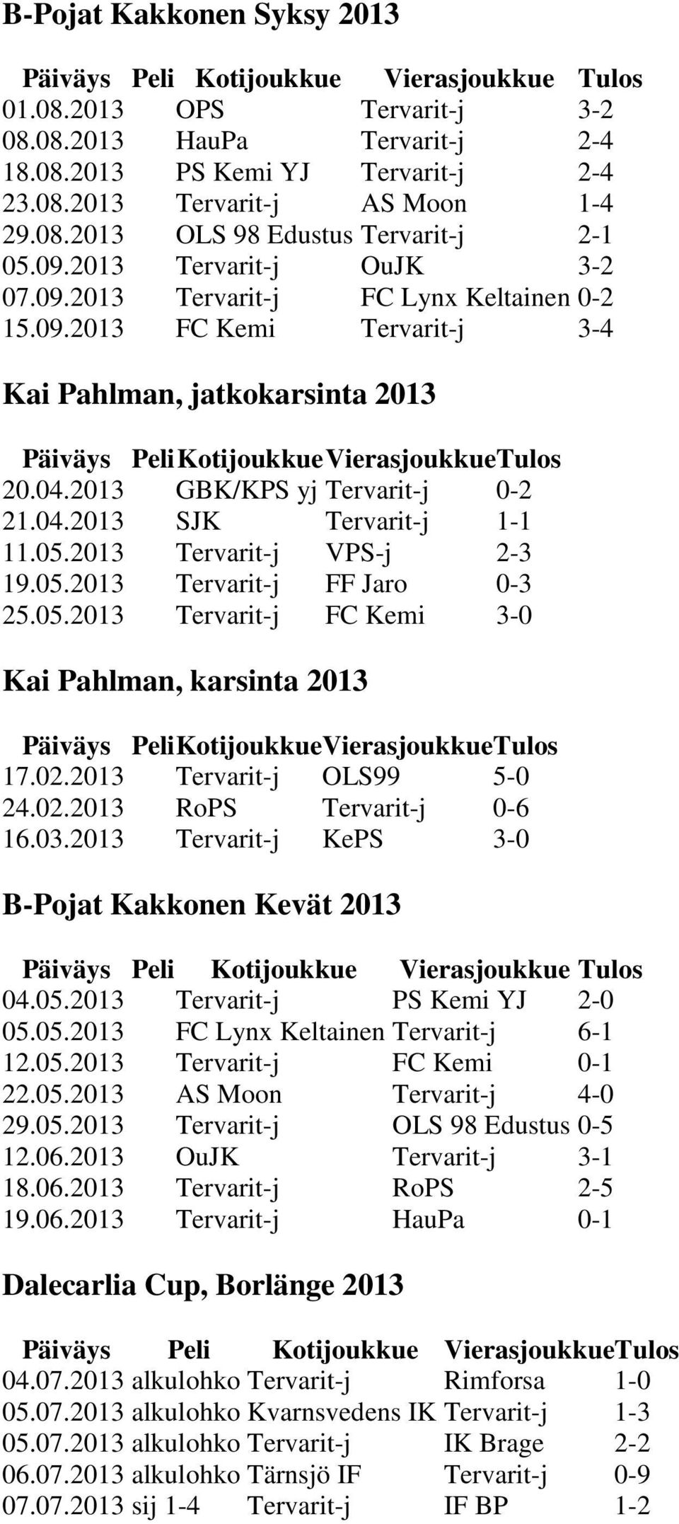 05.2013 Tervarit-j VPS-j 2-3 19.05.2013 Tervarit-j FF Jaro 0-3 25.05.2013 Tervarit-j FC Kemi 3-0 Kai Pahlman, karsinta 2013 17.02.2013 Tervarit-j OLS99 5-0 24.02.2013 RoPS Tervarit-j 0-6 16.03.