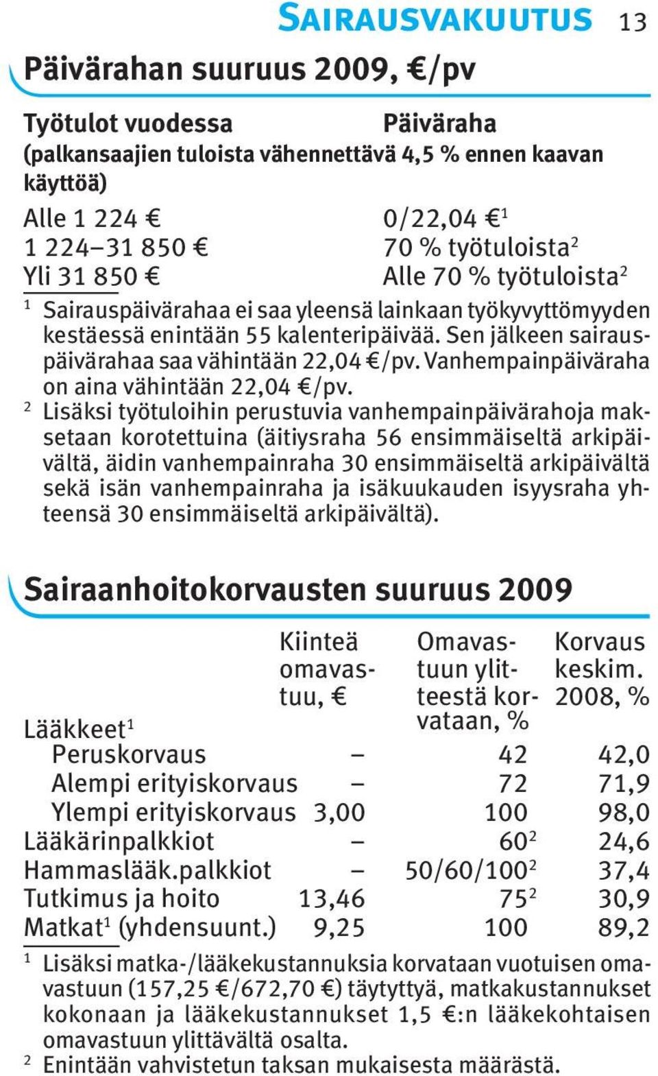 Vanhempainpäiväraha on aina vähintään 22,04 /pv.