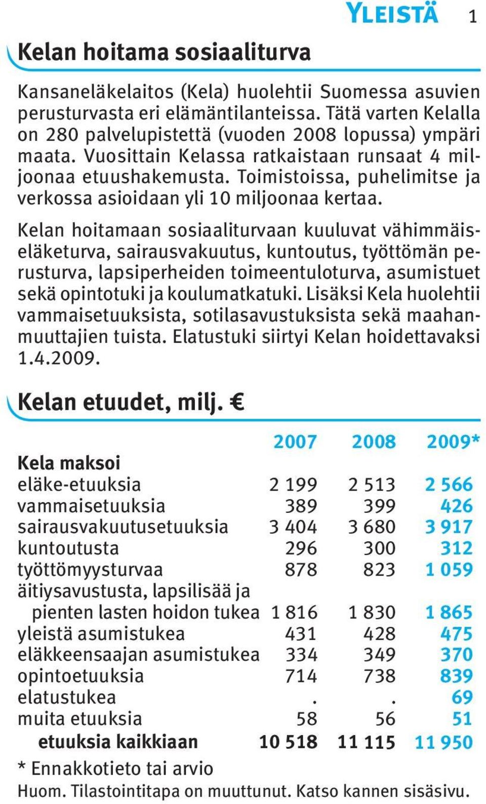 Toimistoissa, puhelimitse ja verkossa asioidaan yli 0 miljoonaa kertaa.