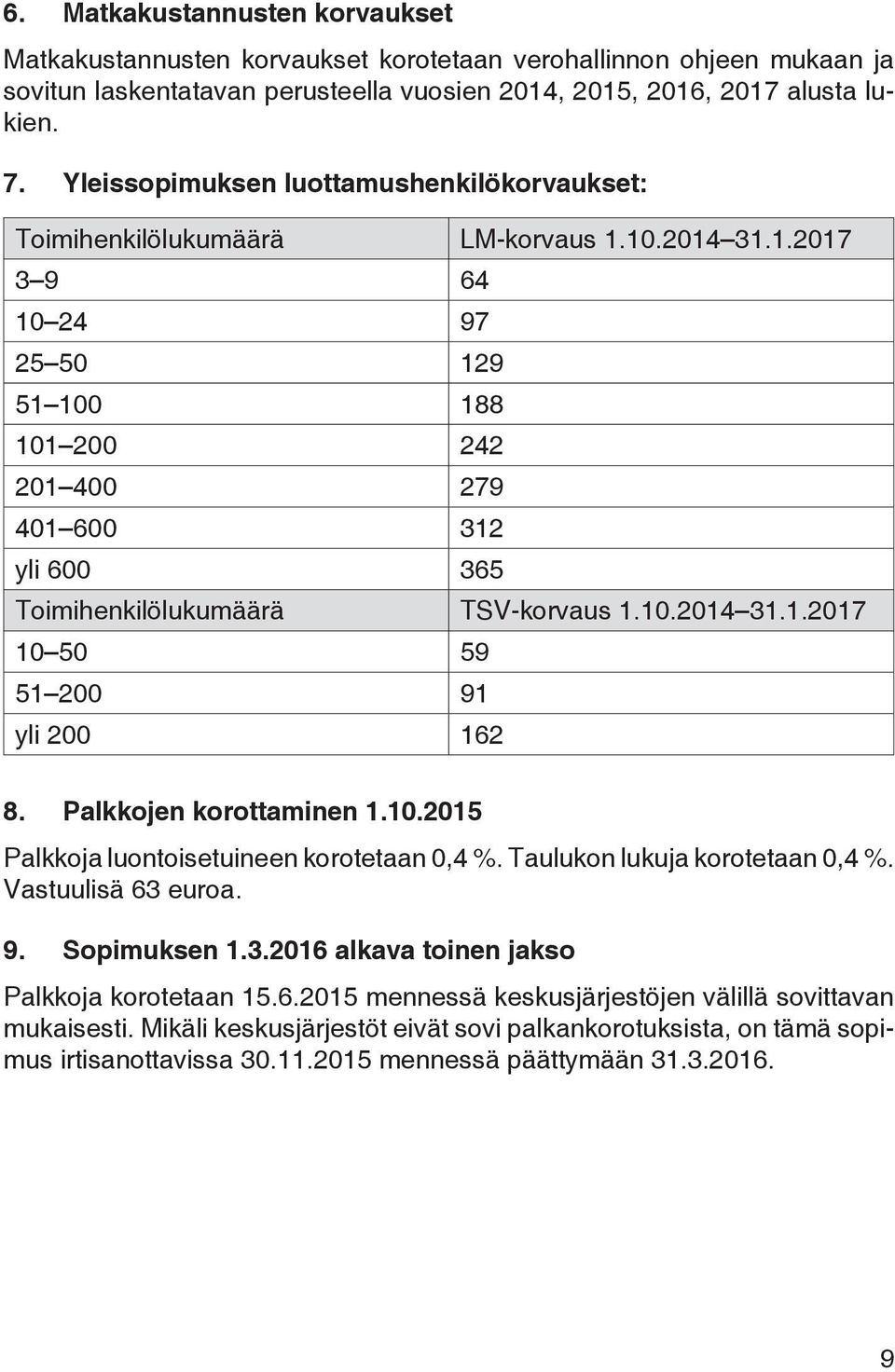 10.2014 31.1.2017 3 9 64 10 24 97 25 50 129 51 100 188 101 200 242 201 400 279 401 600 312 yli 600 365 Toimihenkilölukumäärä TSV-korvaus 1.10.2014 31.1.2017 10 50 59 51 200 91 yli 200 162 8.