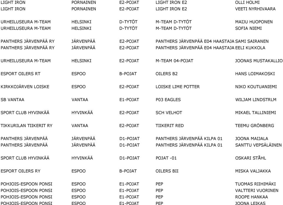 JБ0З2RVENPБ0З2Б0З2 RY JБ0З2RVENPБ0З2Б0З2 E2-POJAT PANTHERS JБ0З2RVENPБ0З2Б0З2 E04 HAASTAJATEELI KUKKOLA URHEILUSEURA M-TEAM HELSINKI E2-POJAT M-TEAM 04-POJAT JOONAS MUSTAKALLIO ESPORT OILERS RT ESPOO