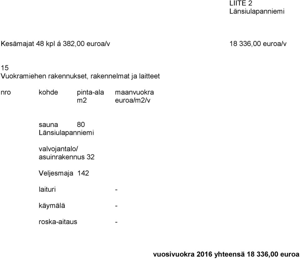 maanvuokra euroa/m2/v sauna 80 Länsiulapanniemi valvojantalo/ asuinrakennus 32