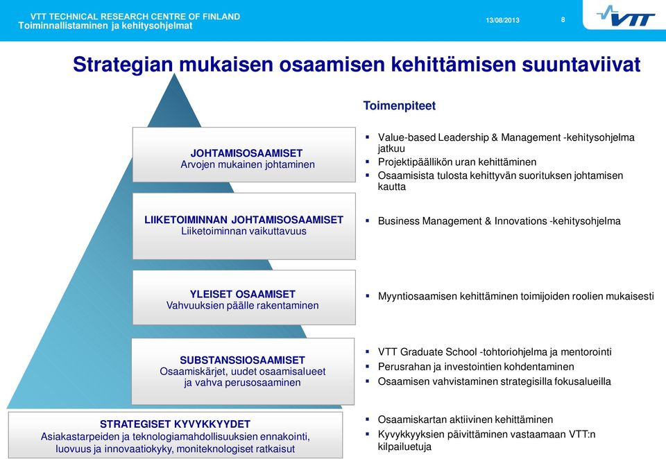 Business Management & Innovations -kehitysohjelma YLEISET OSAAMISET Vahvuuksien päälle rakentaminen Myyntiosaamisen kehittäminen toimijoiden roolien mukaisesti SUBSTANSSIOSAAMISET Osaamiskärjet,