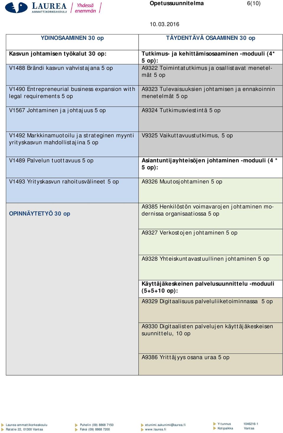 ennakoinnin menetelmät 5 op A9324 Tutkimusviestintä 5 op V1492 Markkinamuotoilu ja strateginen myynti yrityskasvun mahdollistajina 5 op V9325 Vaikuttavuustutkimus, 5 op V1489 Palvelun tuottavuus 5 op