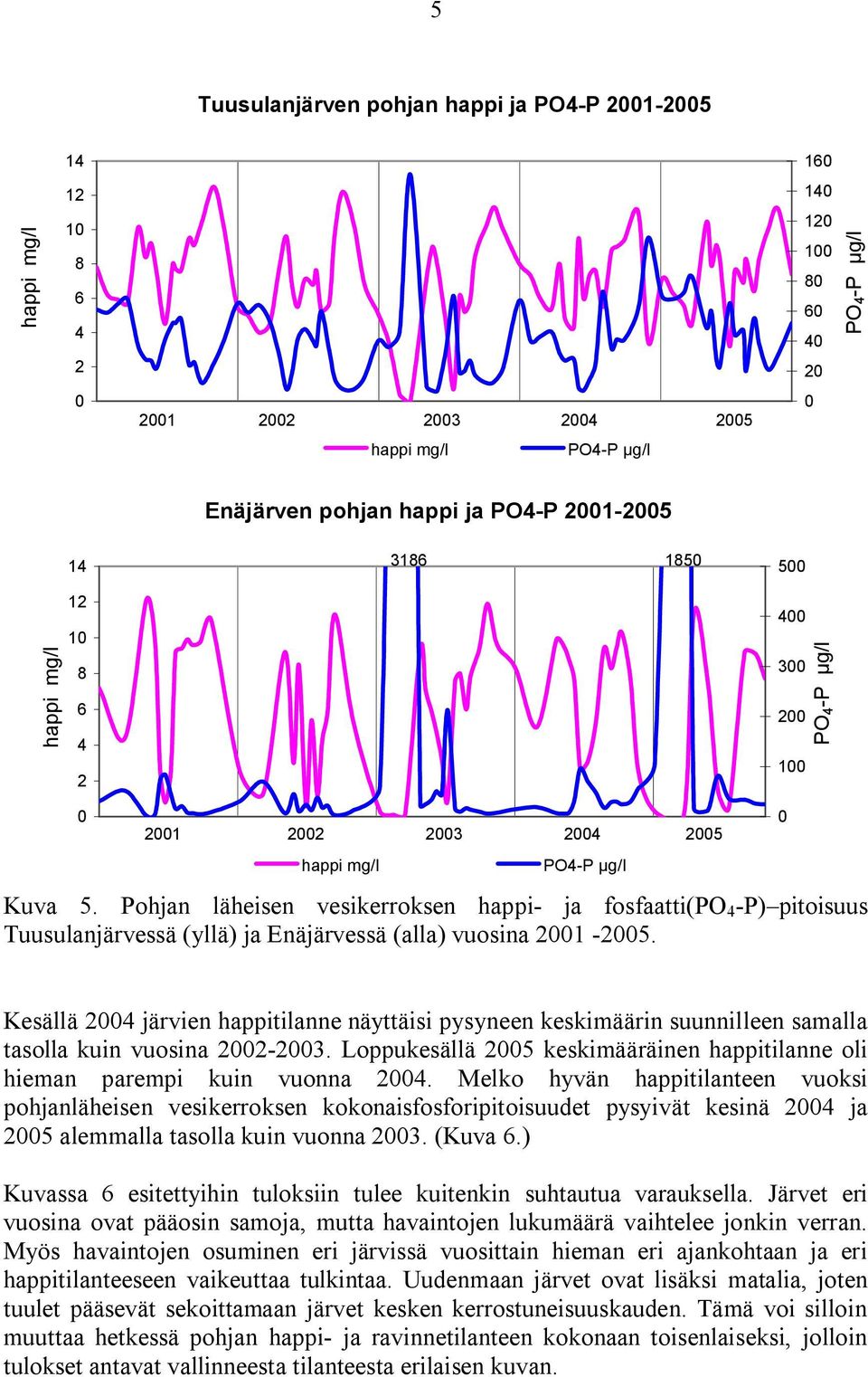 25 Kesällä 24 järvien happitilanne näyttäisi pysyneen keskimäärin suunnilleen samalla tasolla kuin vuosina 22 23. Loppukesällä 25 keskimääräinen happitilanne oli hieman parempi kuin vuonna 24.