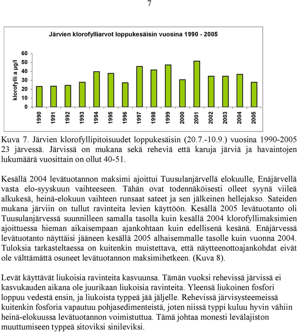 Kesällä 24 levätuotannon maksimi ajoittui Tuusulanjärvellä elokuulle, Enäjärvellä vasta elo syyskuun vaihteeseen.