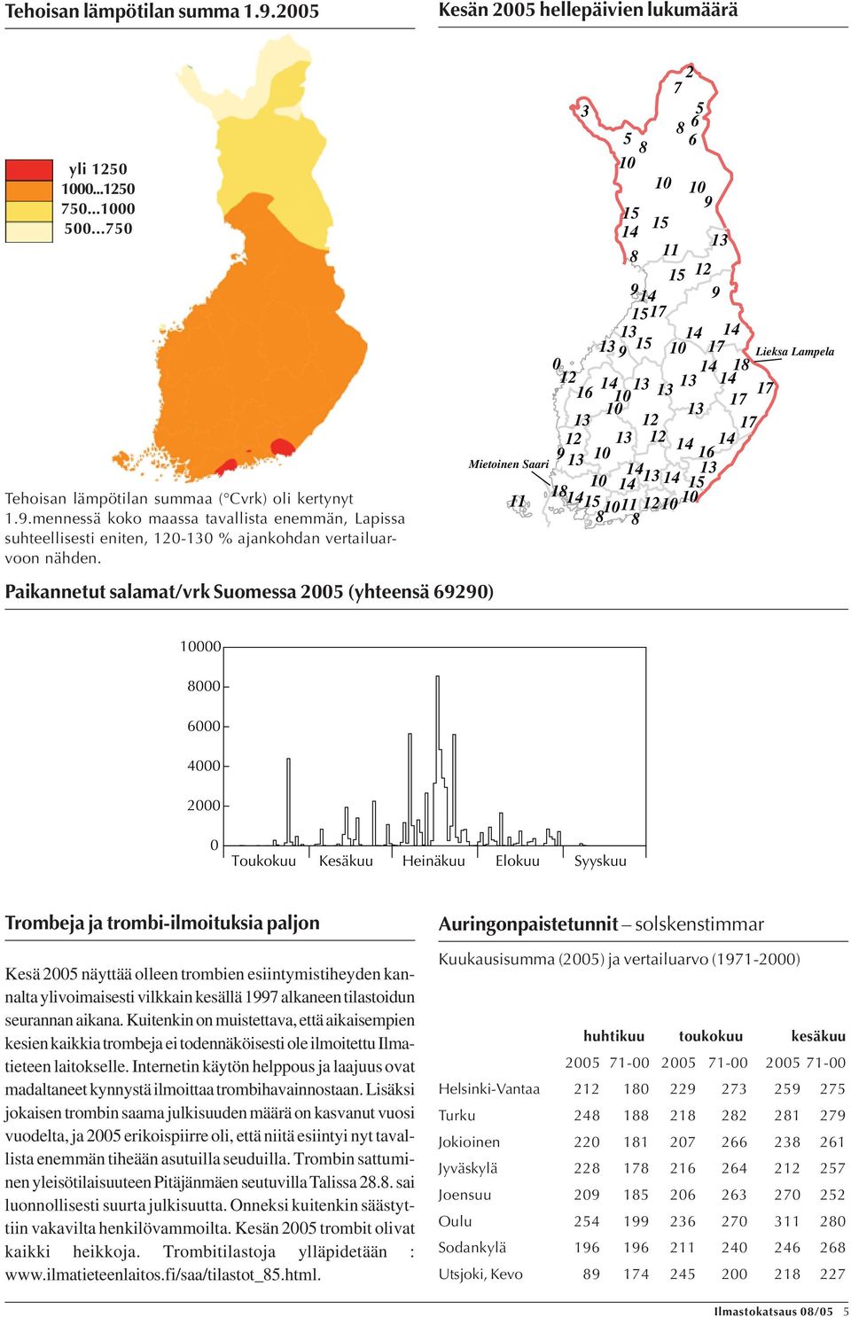 18 14 14 14 11 12 8 8 Lieksa Lampela 8 6 4 Toukokuu Kesäkuu Heinäkuu Elokuu Syyskuu Trombeja ja trombi-ilmoituksia paljon Kesä näyttää olleen trombien esiintymistiheyden kannalta ylivoimaisesti