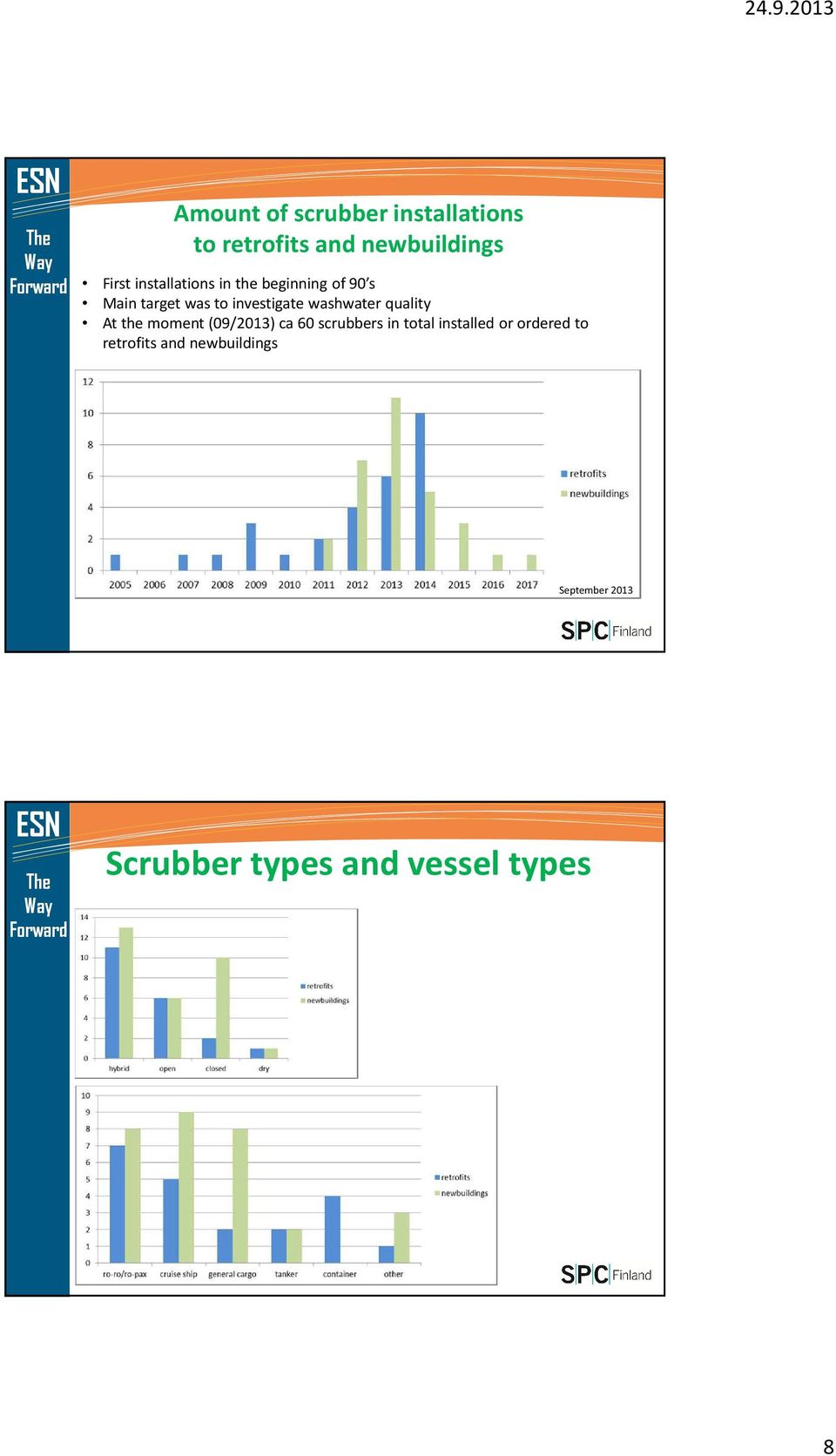 washwater quality At the moment (09/2013) ca60 scrubbers in total installed