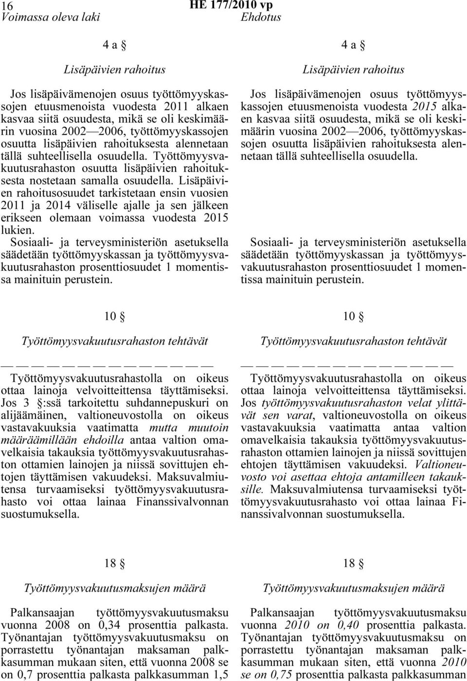 Lisäpäivien rahoitusosuudet tarkistetaan ensin vuosien 2011 ja 2014 väliselle ajalle ja sen jälkeen erikseen olemaan voimassa vuodesta 2015 lukien.