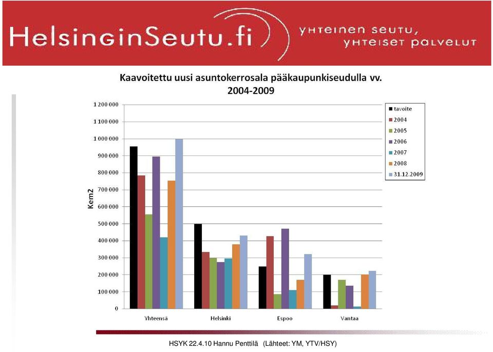 Penttilä Penttilä