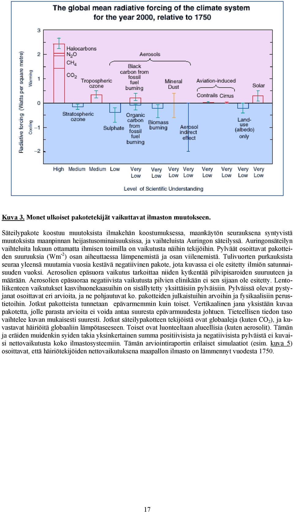 Auringonsäteilyn vaihteluita lukuun ottamatta ihmisen toimilla on vaikutusta näihin tekijöihin. Pylväät osoittavat pakotteiden suuruuksia (Wm -2 ) osan aiheuttaessa lämpenemistä ja osan viilenemistä.