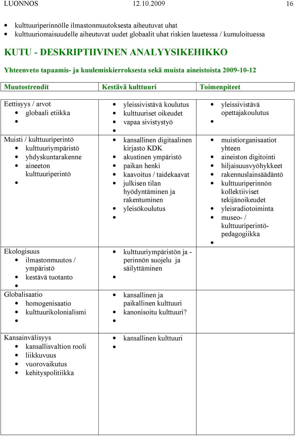 Yhteenveto tapaamis- ja kuulemiskierroksesta sekä muista aineistoista 2009-10-12 Muutostrendit Kestävä kulttuuri Toimenpiteet Eettisyys / arvot globaali etiikka Muisti / kulttuuriperintö