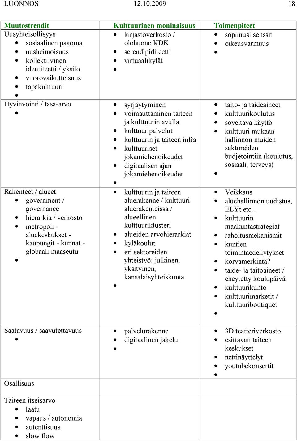 identiteetti / yksilö vuorovaikutteisuus tapakulttuuri Hyvinvointi / tasa-arvo Rakenteet / alueet government / governance hierarkia / verkosto metropoli - aluekeskukset - kaupungit - kunnat -