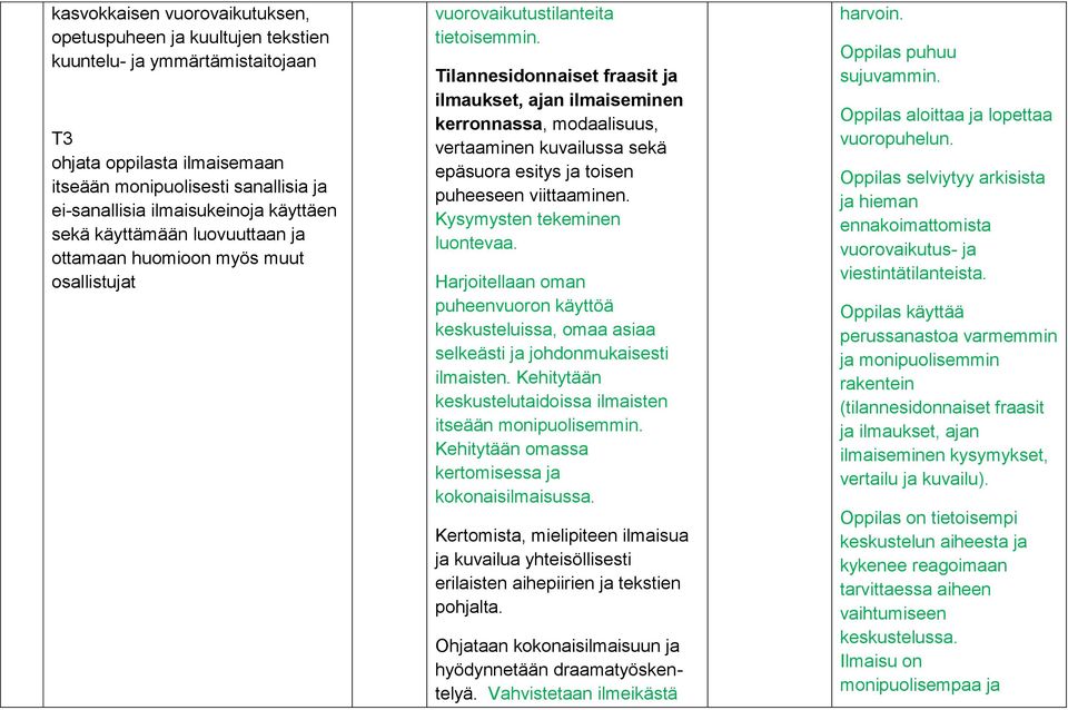 Tilannesidonnaiset fraasit ja ilmaukset, ajan ilmaiseminen kerronnassa, modaalisuus, vertaaminen kuvailussa sekä epäsuora esitys ja toisen puheeseen viittaaminen. Kysymysten tekeminen luontevaa.