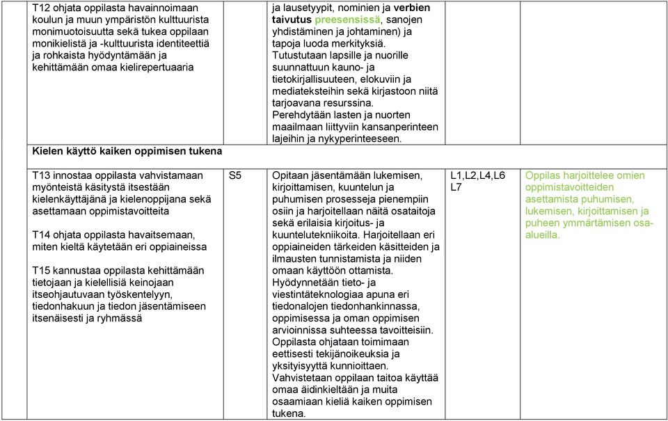 Tutustutaan lapsille ja nuorille suunnattuun kauno- ja tietokirjallisuuteen, elokuviin ja mediateksteihin sekä kirjastoon niitä tarjoavana resurssina.