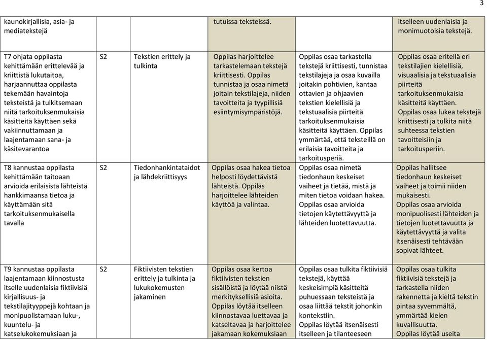 vakiinnuttamaan ja laajentamaan sana- ja käsitevarantoa T8 kannustaa oppilasta kehittämään taitoaan arvioida erilaisista lähteistä hankkimaansa tietoa ja käyttämään sitä tarkoituksenmukaisella