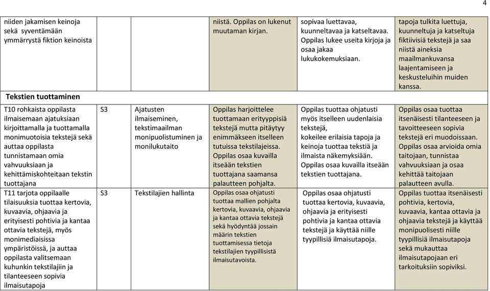 tapoja tulkita luettuja, kuunneltuja ja katseltuja fiktiivisiä tekstejä ja saa niistä aineksia maailmankuvansa laajentamiseen ja keskusteluihin muiden kanssa.