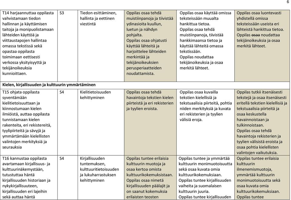 Oppilas osaa ohjatusti käyttää lähteitä ja harjoittelee lähteiden merkintää ja tekijänoikeuksien perusperiaatteiden noudattamista. Oppilas osaa käyttää omissa teksteissään muualta hankittua tietoa.