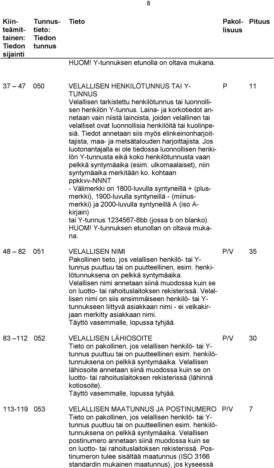 Laina- ja korkotiedot annetaan vain niistä lainoista, joiden velallinen tai velalliset ovat luonnollisia henkilöitä tai kuolinpesiä.