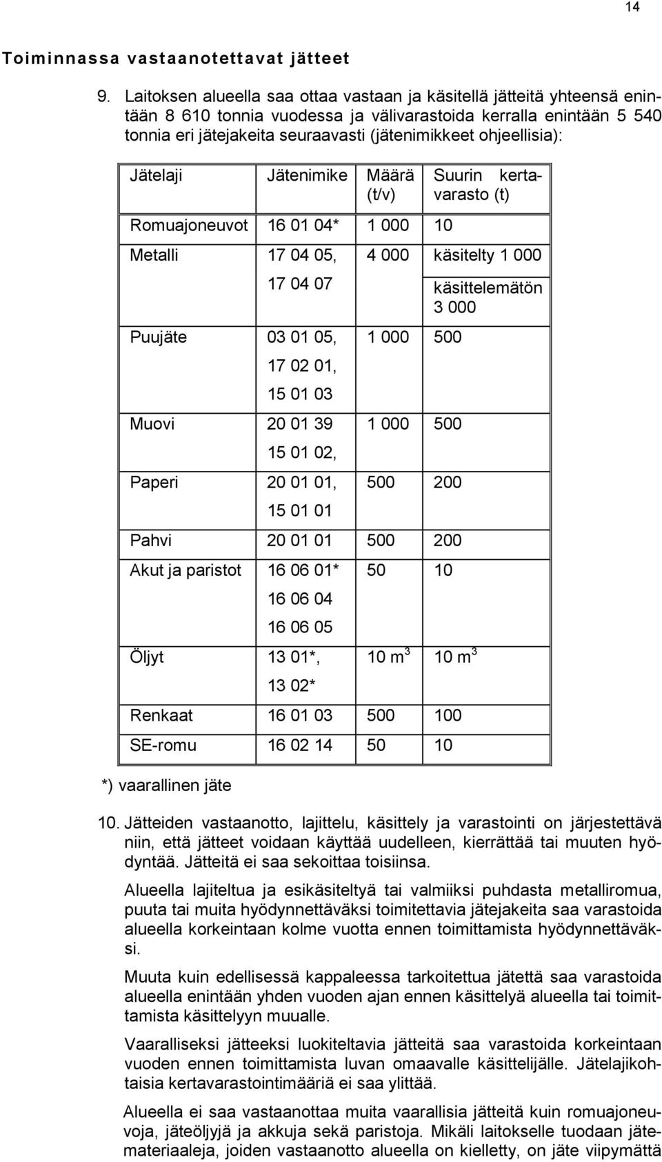 ohjeellisia): Jätelaji Jätenimike Määrä (t/v) Romuajoneuvot 16 01 04* 1 000 10 Metalli 17 04 05, 17 04 07 Puujäte 03 01 05, 17 02 01, 15 01 03 Muovi 20 01 39 15 01 02, Paperi 20 01 01, 15 01 01