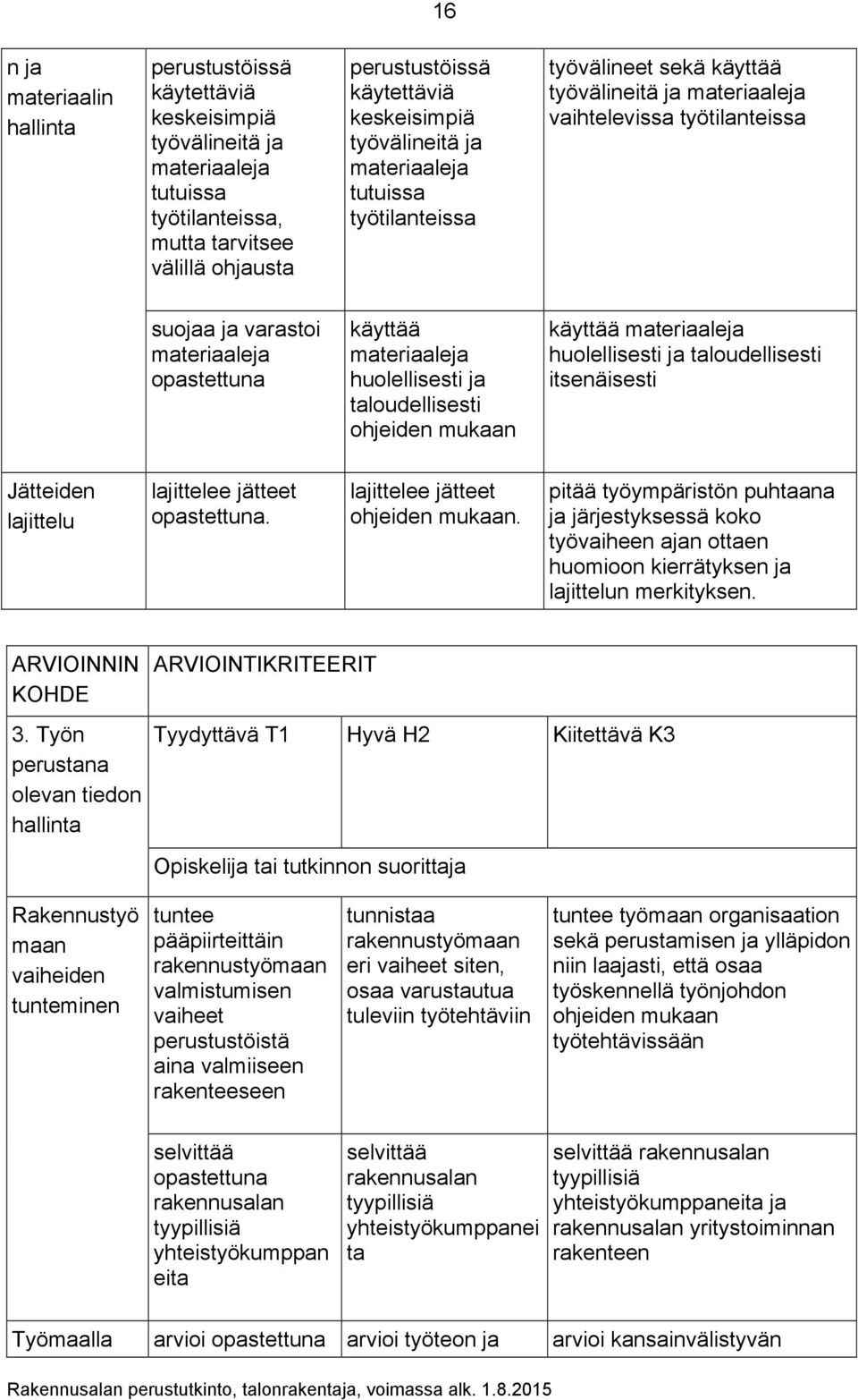 materiaaleja huolellisesti ja taloudellisesti ohjeiden mukaan käyttää materiaaleja huolellisesti ja taloudellisesti itsenäisesti Jätteiden lajittelu lajittelee jätteet opastettuna.