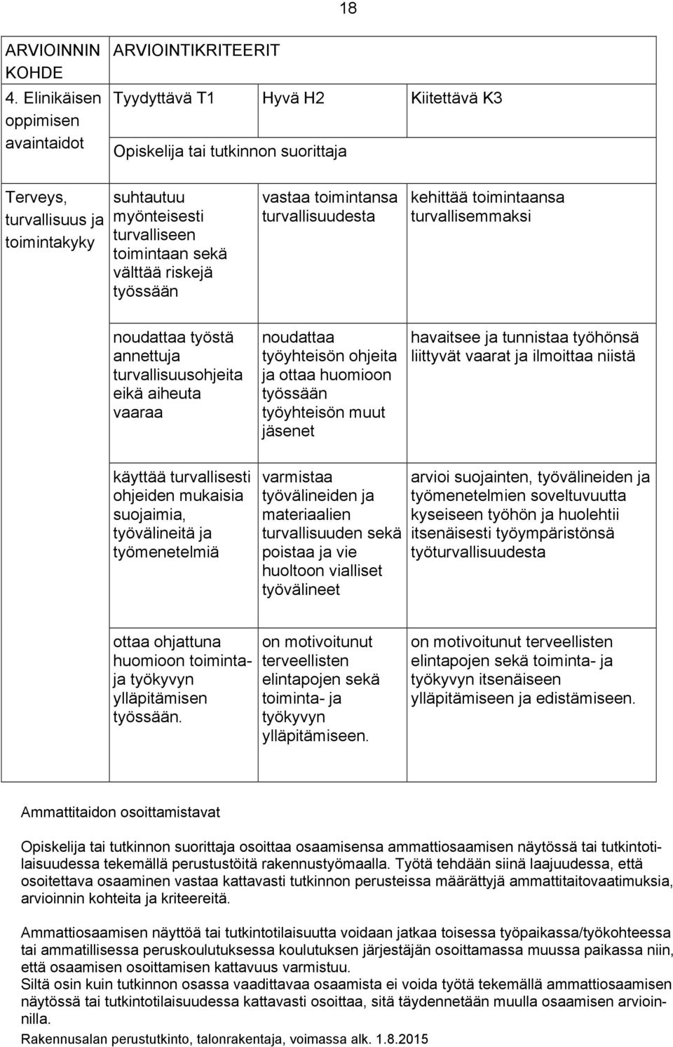 toimintaan sekä välttää riskejä työssään vastaa toimintansa turvallisuudesta kehittää toimintaansa turvallisemmaksi noudattaa työstä annettuja turvallisuusohjeita eikä aiheuta vaaraa noudattaa