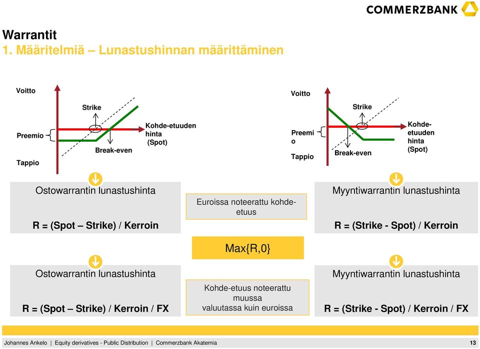 lunastushinta R = (Spot Strike) / Kerroin / FX Euroissa noteerattu kohdeetuus Max{R,0} Kohde-etuus noteerattu muussa valuutassa