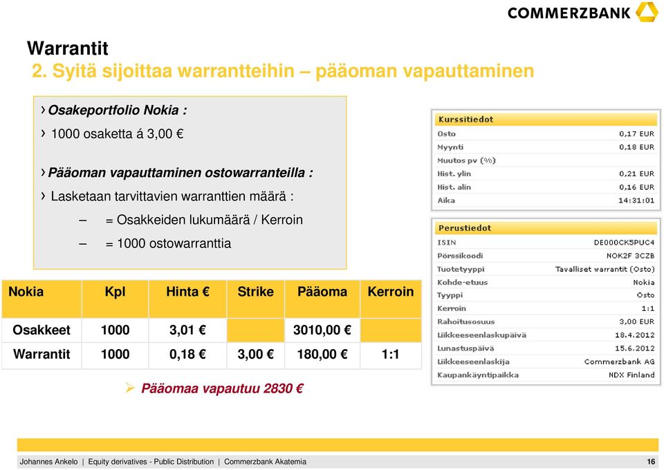 warranttien määrä : = Osakkeiden lukumäärä / Kerroin = 1000 ostowarranttia Nokia Kpl Hinta