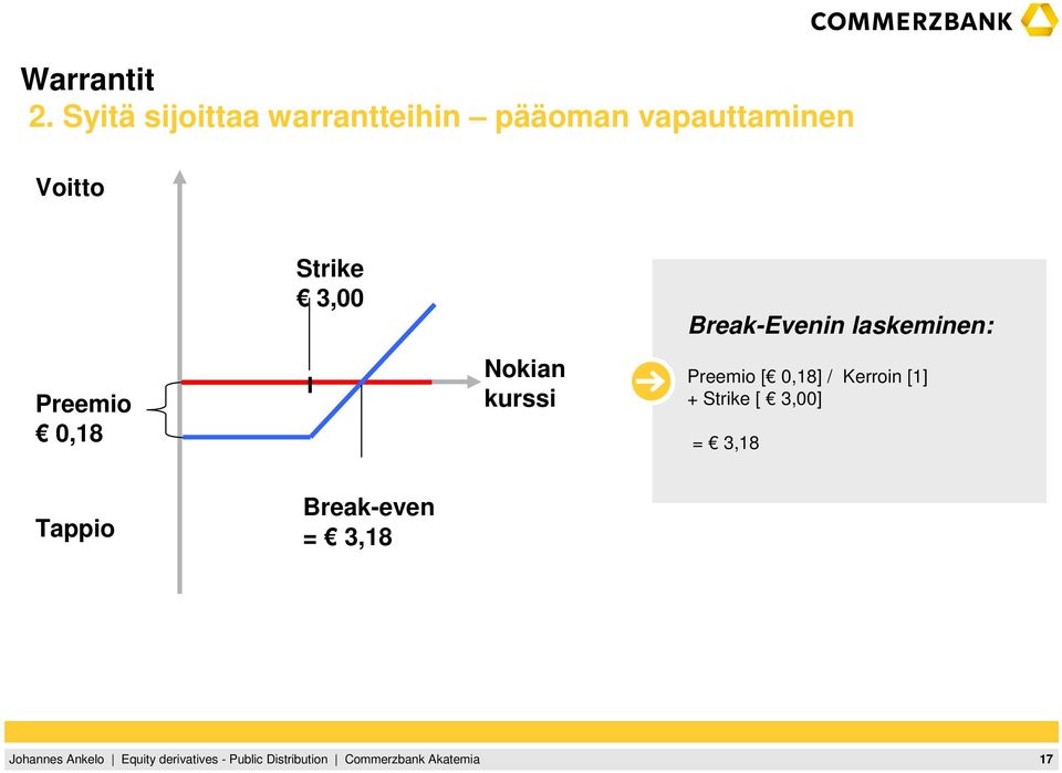 Nokian kurssi Break-Evenin laskeminen: Preemio [