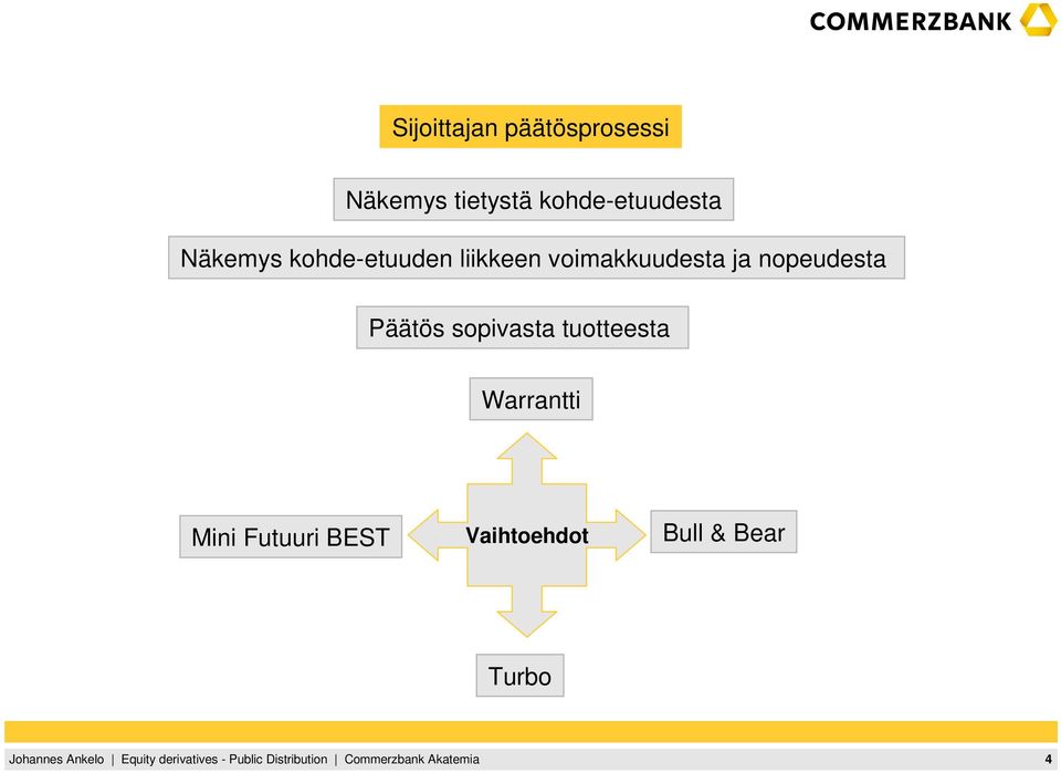 voimakkuudesta ja nopeudesta Päätös sopivasta