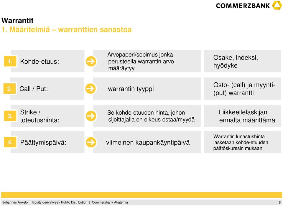 Call / Put: warrantin tyyppi Osto- (call) ja myynti- (put) warrantti 3.