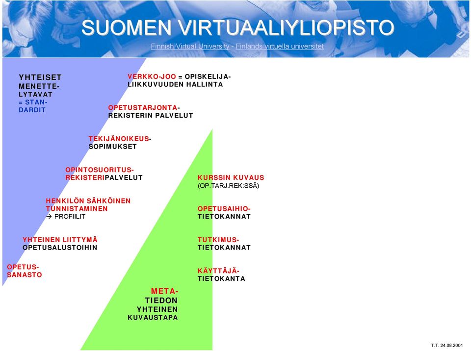 PALVELUT TEKIJÄNOIKEUS- SOPIMUKSET KURSSIN KUVAUS (OP.TARJ.