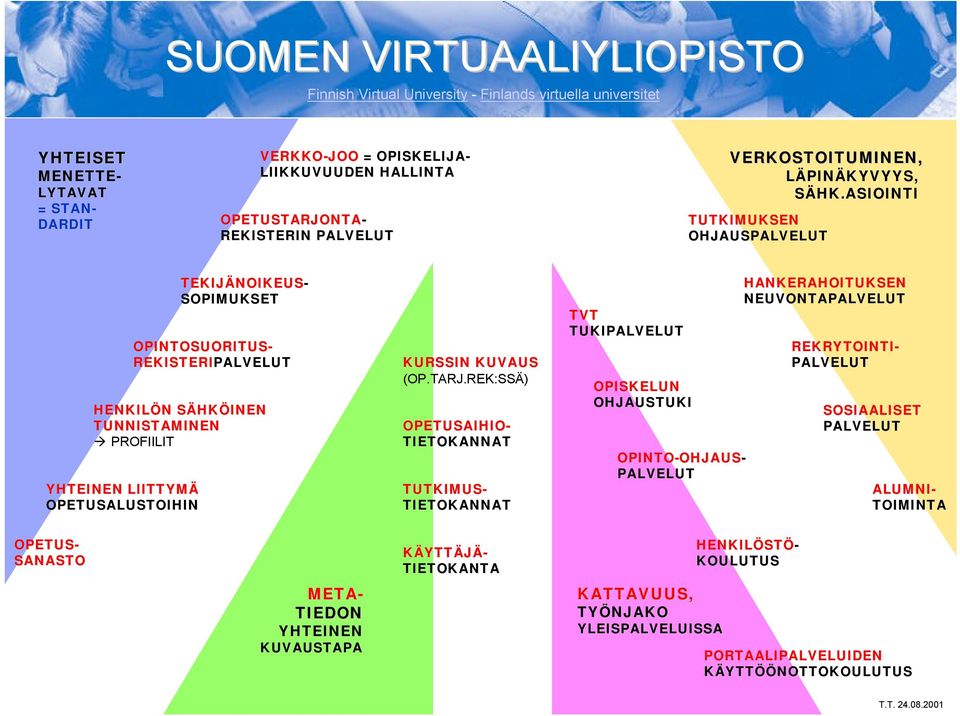 NTA- REKISTERIN PALVELUT KURSSIN KUVAUS (OP.TARJ.