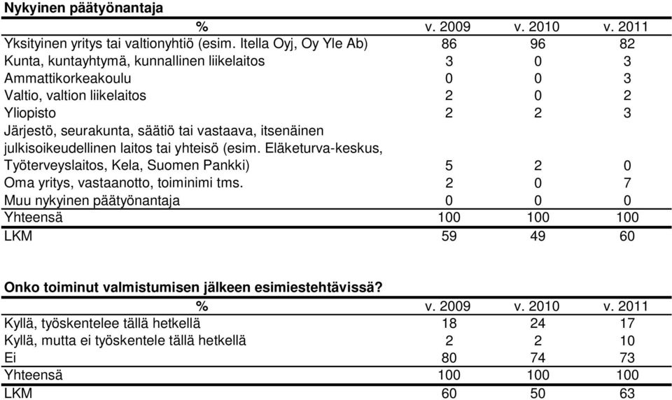 säätiö tai vastaava, itsenäinen julkisoikeudellinen laitos tai yhteisö (esim.