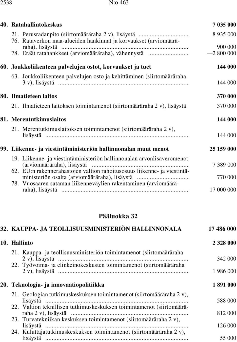 Joukkoliikenteen palvelujen osto ja kehittäminen (siirtomääräraha 3v), lisäystä i... 144 000 80. Ilmatieteen laitos i 370 000 21.