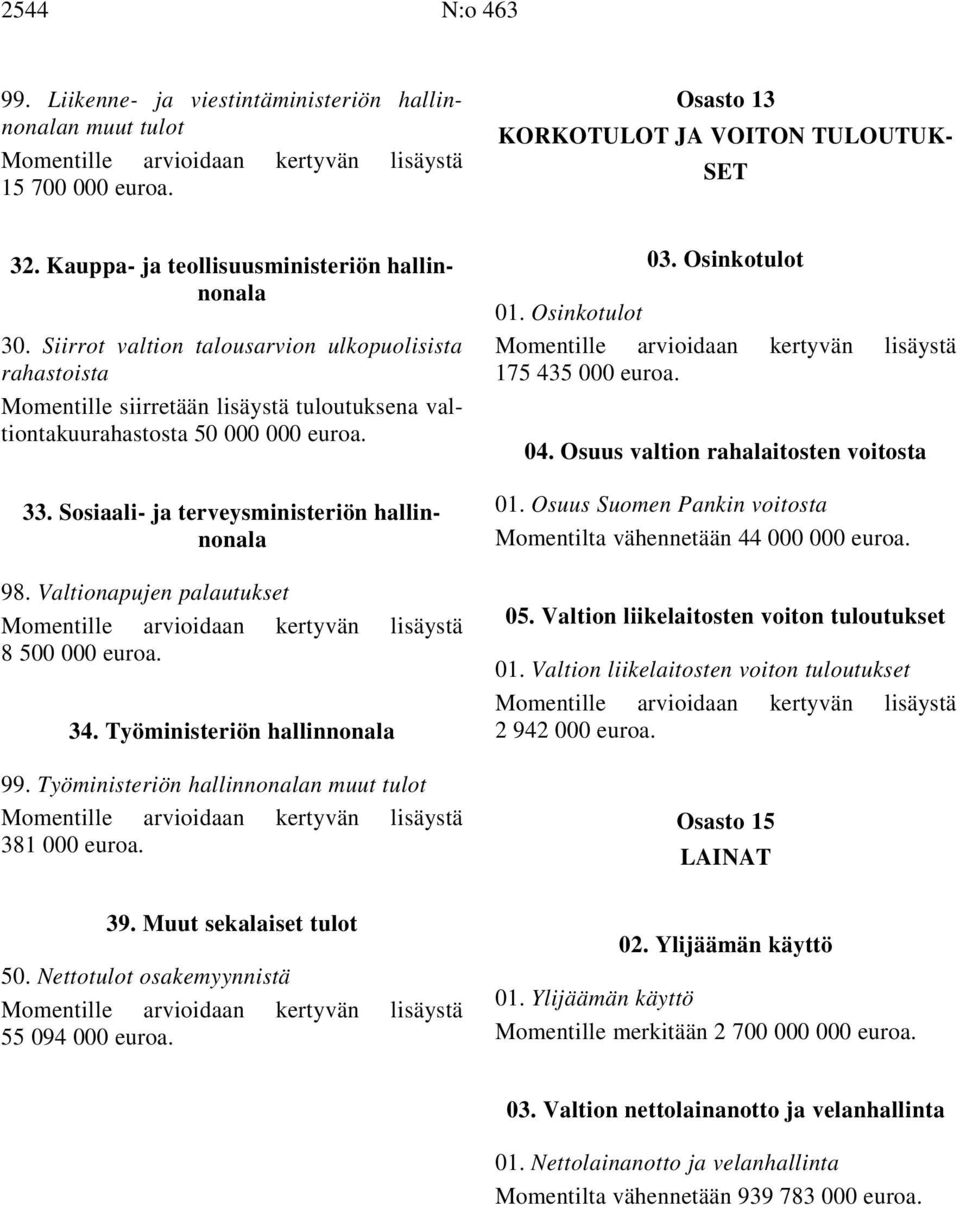 Sosiaali- ja terveysministeriön hallinnonala 98. Valtionapujen palautukset Momentille arvioidaan kertyvän lisäystä 8 500 000 34. Työministeriön hallinnonala 99.