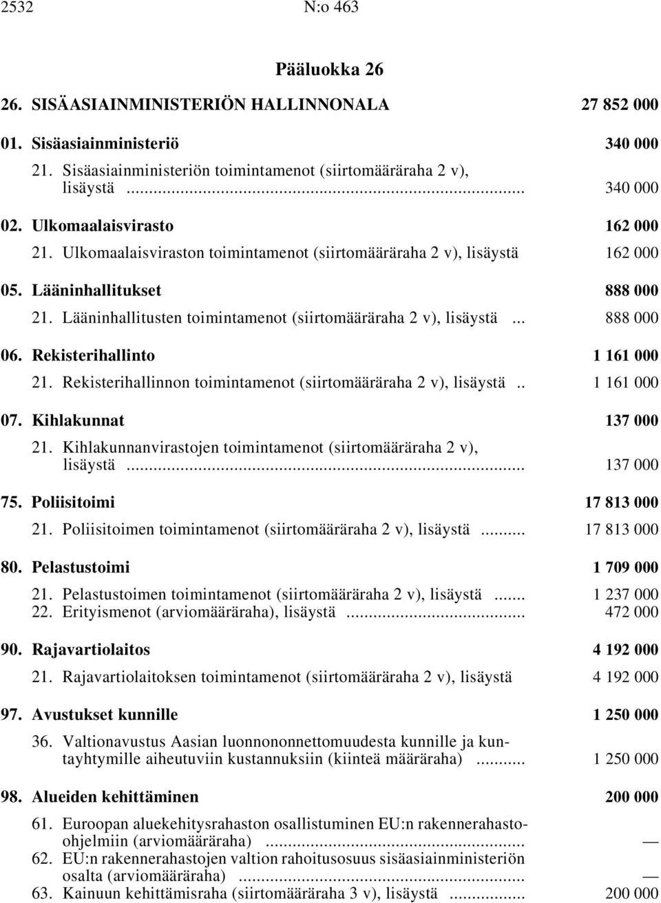 Lääninhallitusten toimintamenot (siirtomääräraha, lisäystä i... 888 000 06. Rekisterihallinto i 1161000 21. Rekisterihallinnon toimintamenot (siirtomääräraha, lisäystä i.. 1161000 07.