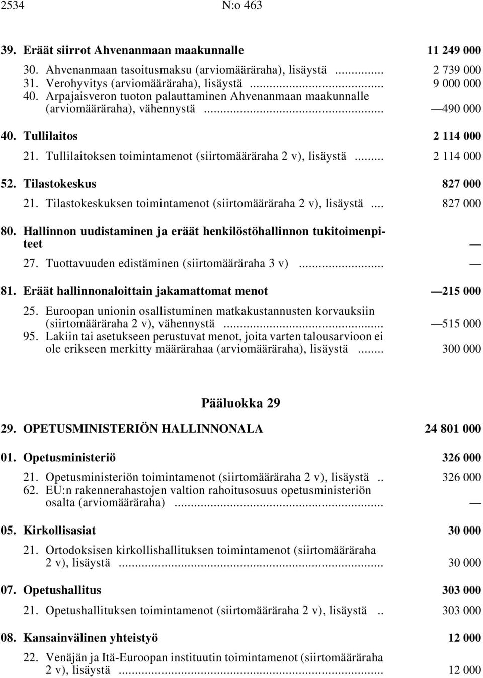 .. 2114000 52. Tilastokeskus i 827 000 21. Tilastokeskuksen toimintamenot (siirtomääräraha, lisäystä i... 827 000 80. Hallinnon uudistaminen ja eräät henkilöstöhallinnon tukitoimenpiteet i 27.