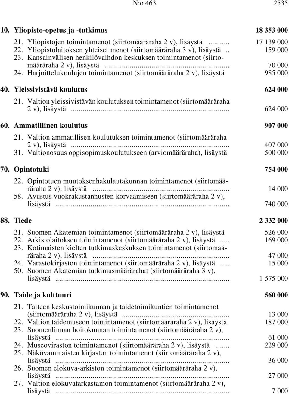 Harjoittelukoulujen toimintamenot (siirtomääräraha, lisäystä i 985 000 40. Yleissivistävä koulutus i 624 000 21. Valtion yleissivistävän koulutuksen toimintamenot (siirtomääräraha 2v), lisäystä i.