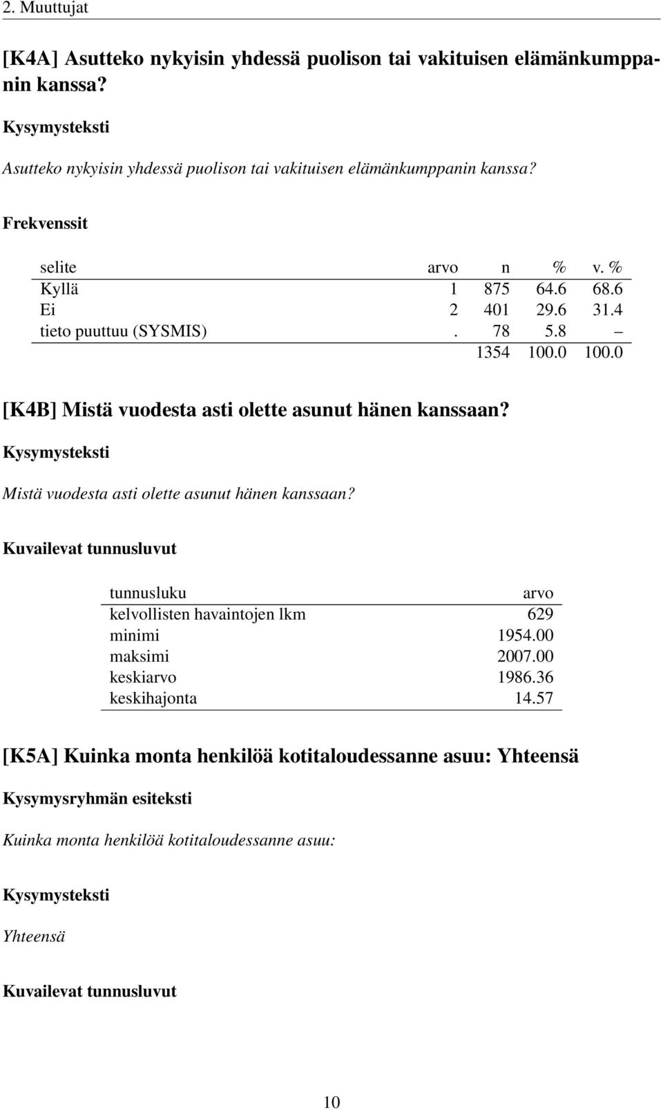 8 [K4B] Mistä vuodesta asti olette asunut hänen kanssaan? Mistä vuodesta asti olette asunut hänen kanssaan? Kuvailevat tunnusluvut tunnusluku arvo kelvollisten havaintojen lkm 629 minimi 1954.