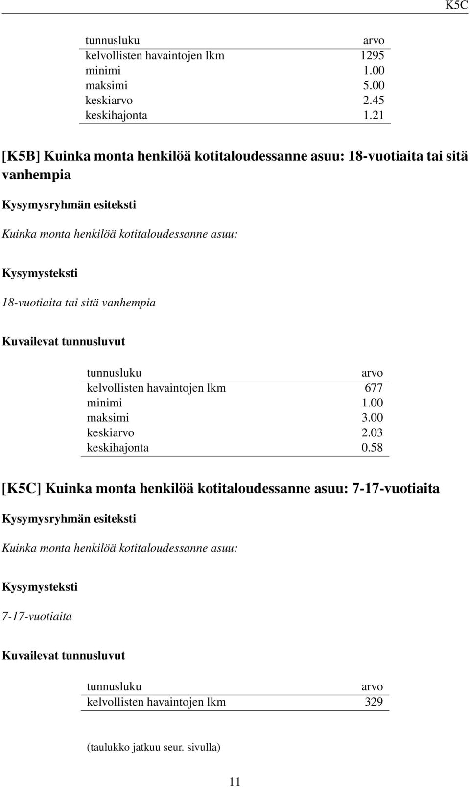 tai sitä vanhempia Kuvailevat tunnusluvut tunnusluku arvo kelvollisten havaintojen lkm 677 minimi 1.00 maksimi 3.00 keskiarvo 2.03 keskihajonta 0.